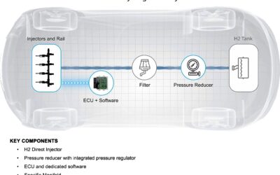 Marelli presenta un nuovo sistema di alimentazione per motori a idrogeno