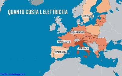 Costo dell’energia in Italia