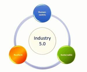 Industria 5.0